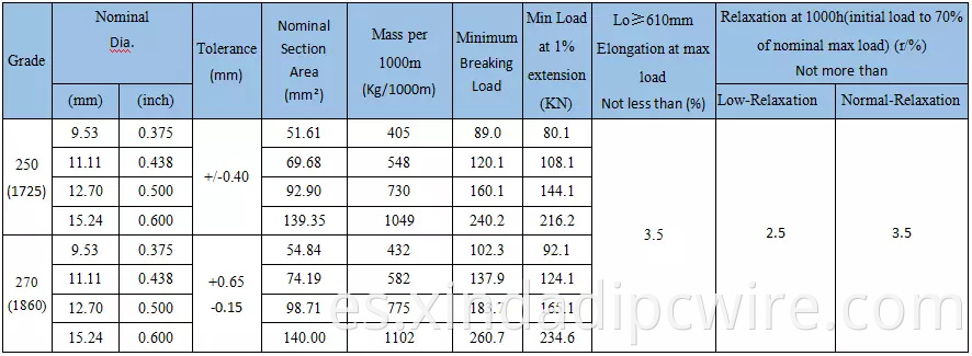 PC STRAND SPECIFICATION